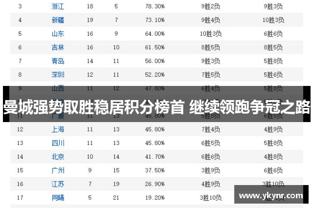 曼城强势取胜稳居积分榜首 继续领跑争冠之路