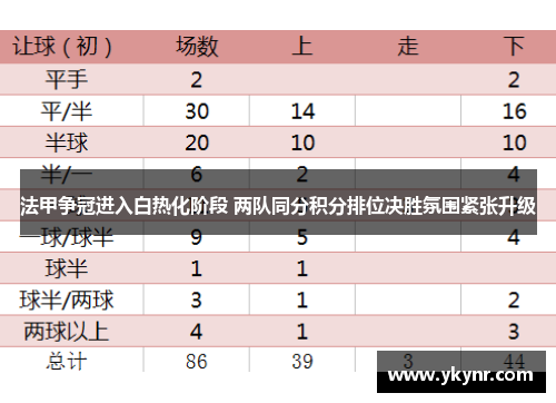 法甲争冠进入白热化阶段 两队同分积分排位决胜氛围紧张升级