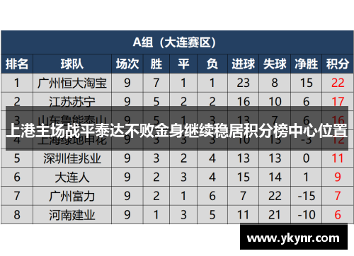 上港主场战平泰达不败金身继续稳居积分榜中心位置