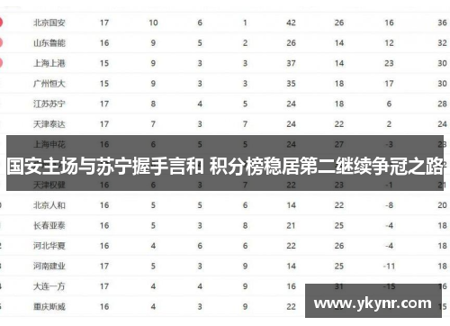 国安主场与苏宁握手言和 积分榜稳居第二继续争冠之路