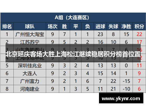 北京延庆客场大胜上海松江继续稳居积分榜首位置